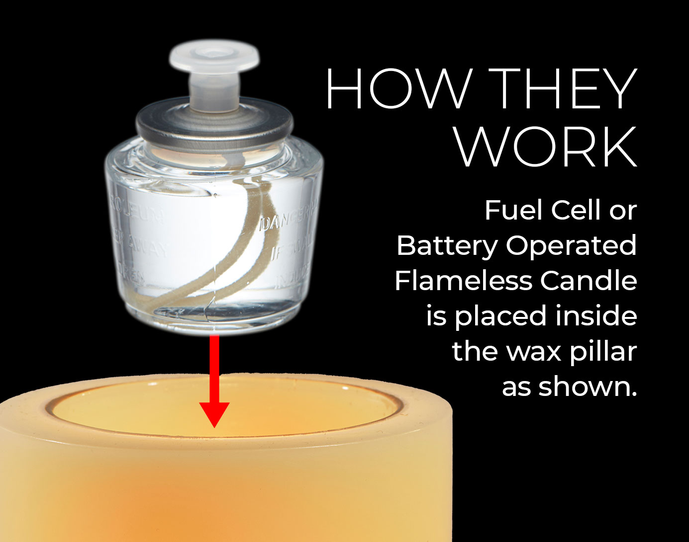 How Luminaries Work
